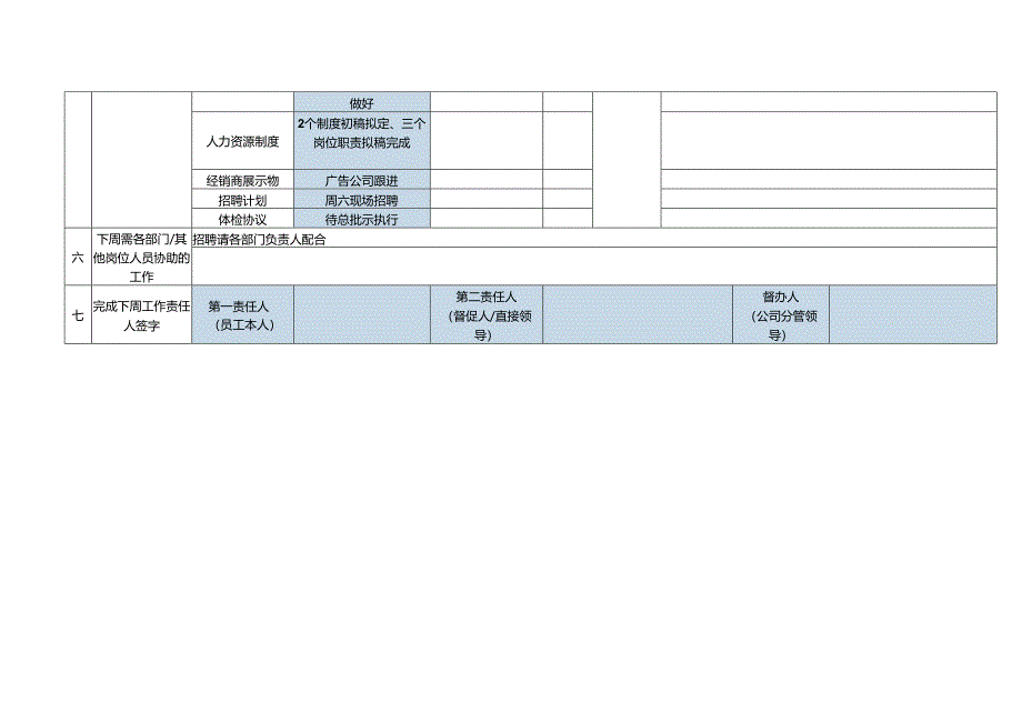 行政人事部门人事主管岗位周工作总结、计划表.docx_第2页