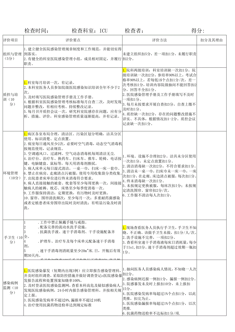 医院ＩＣＵ感染管理考核标准.docx_第1页