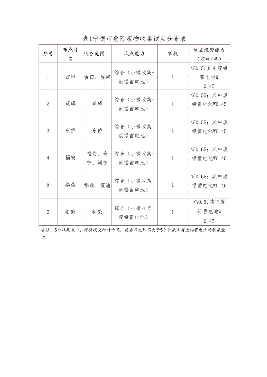 宁德市危险废物收集试点布局方案.docx_第3页