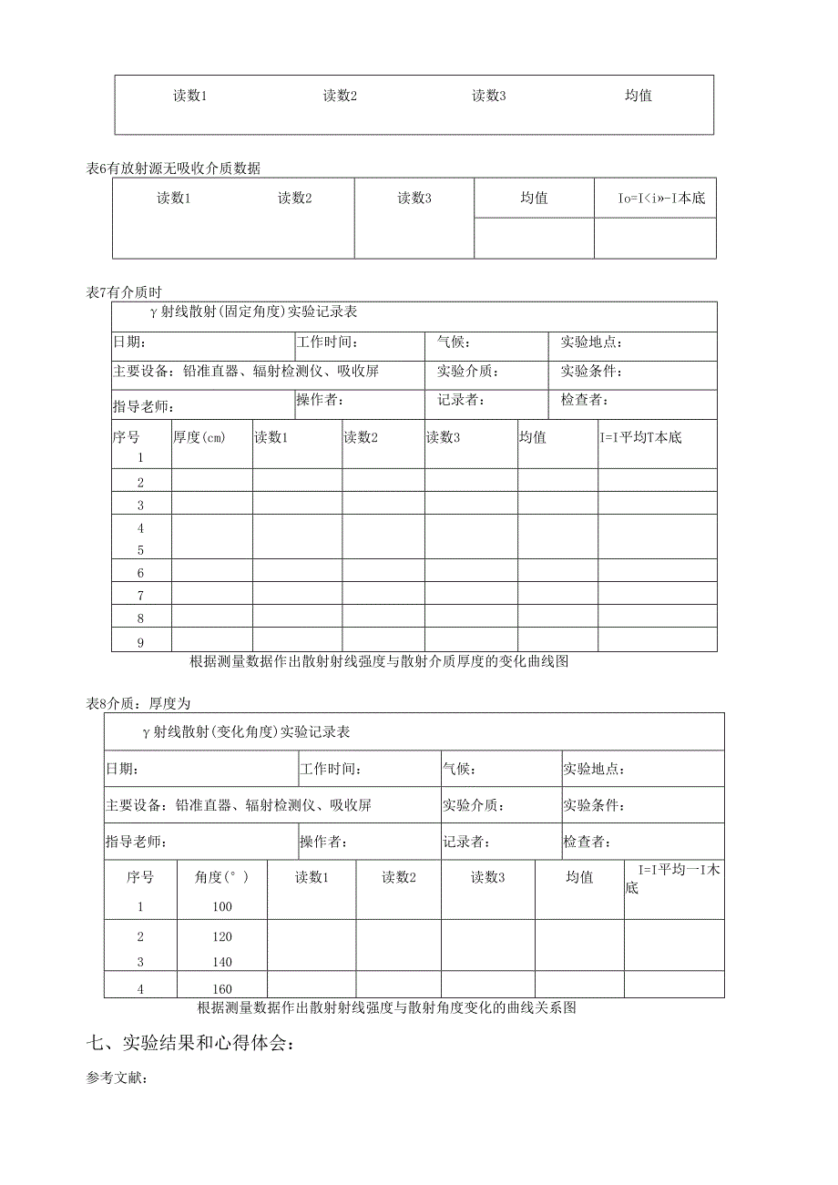 成理工核辐射测量方法实验指导03 γ射线的散射实验.docx_第3页