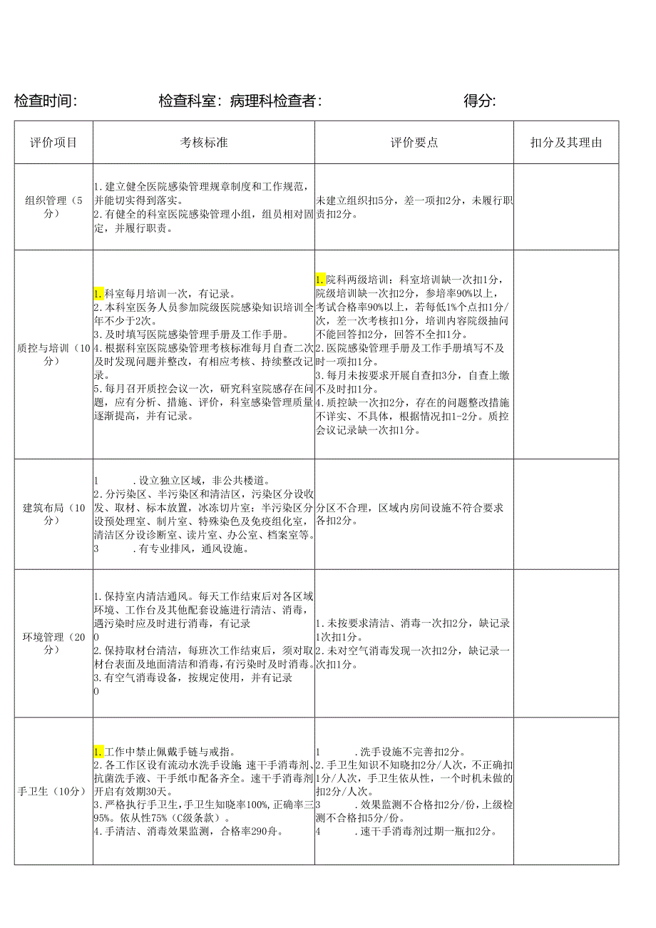 医院病理科感染管理考核标准.docx_第1页