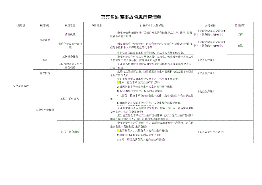 油库事故隐患自查清单模板.docx_第1页