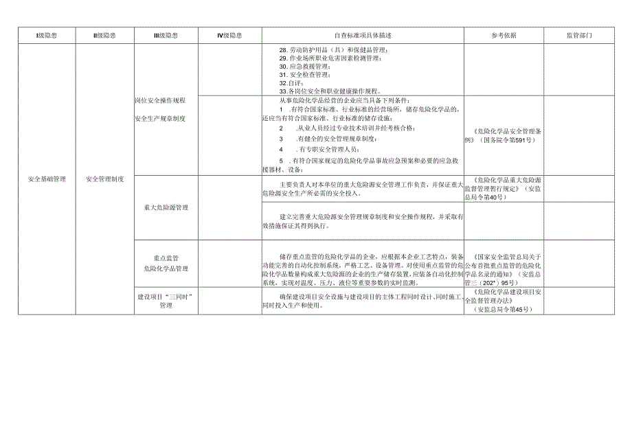 油库事故隐患自查清单模板.docx_第3页