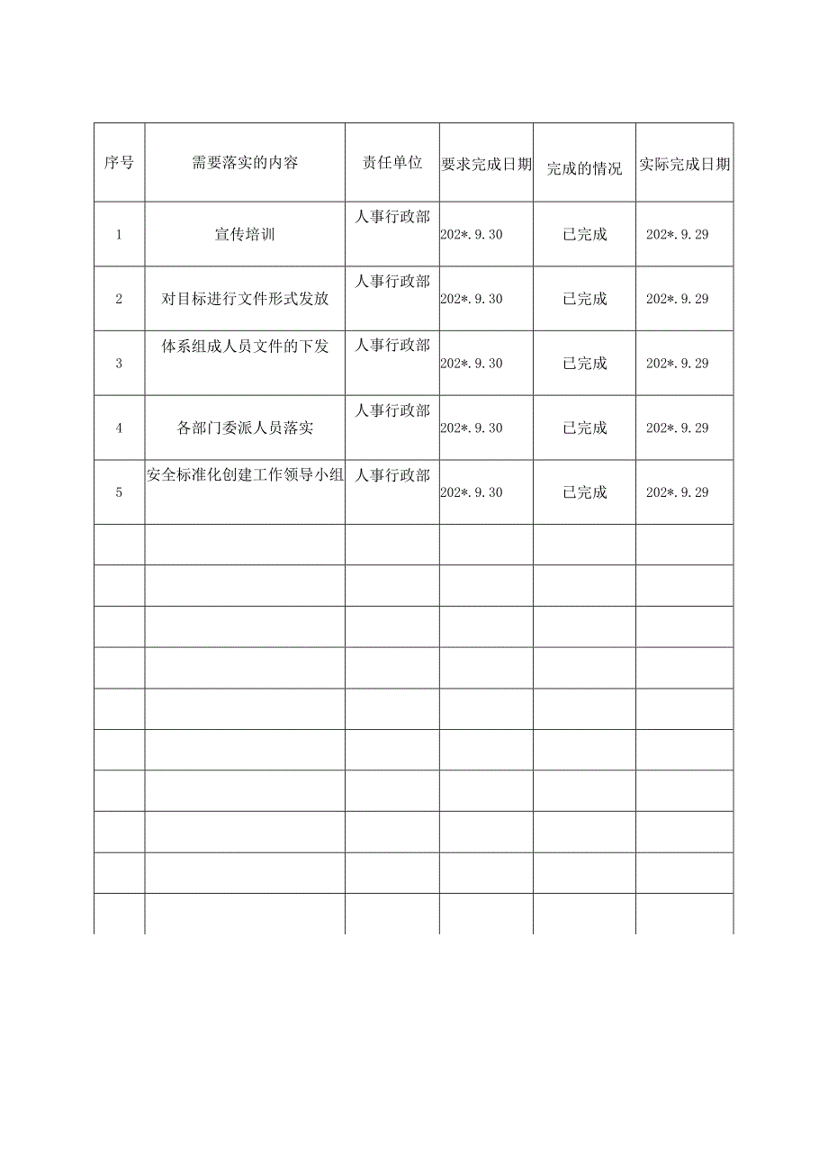 安全生产领导小组会议记录纪要落实情况反馈表编号.docx_第3页