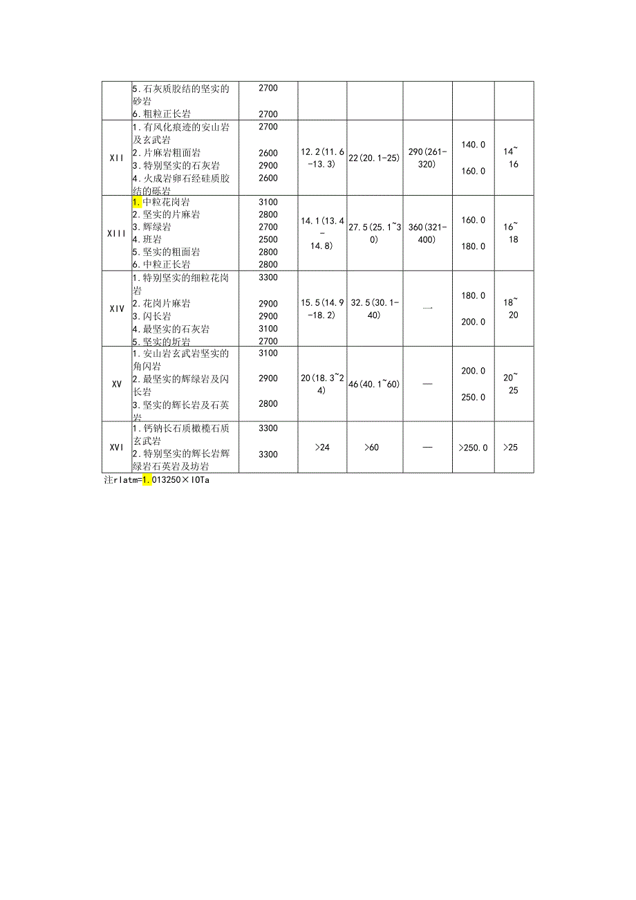 岩石类别分级.docx_第2页