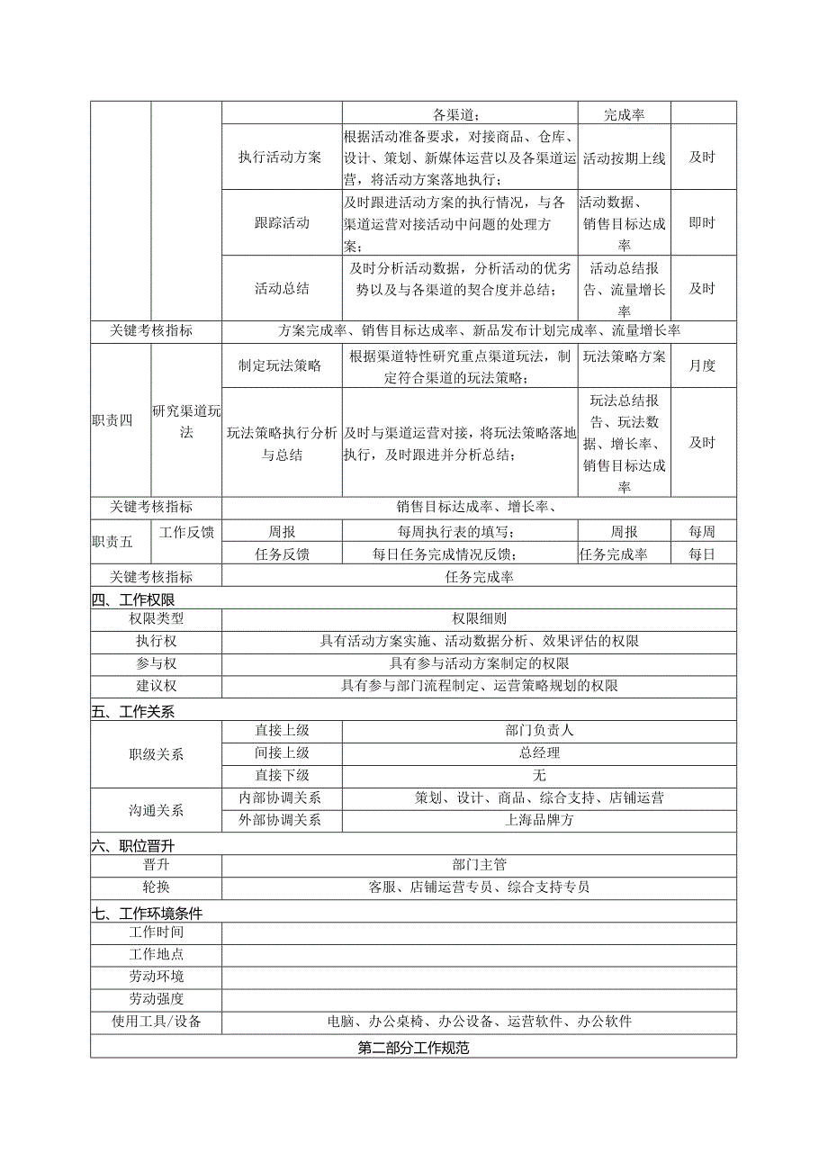 活动专员岗位说明书.docx_第2页