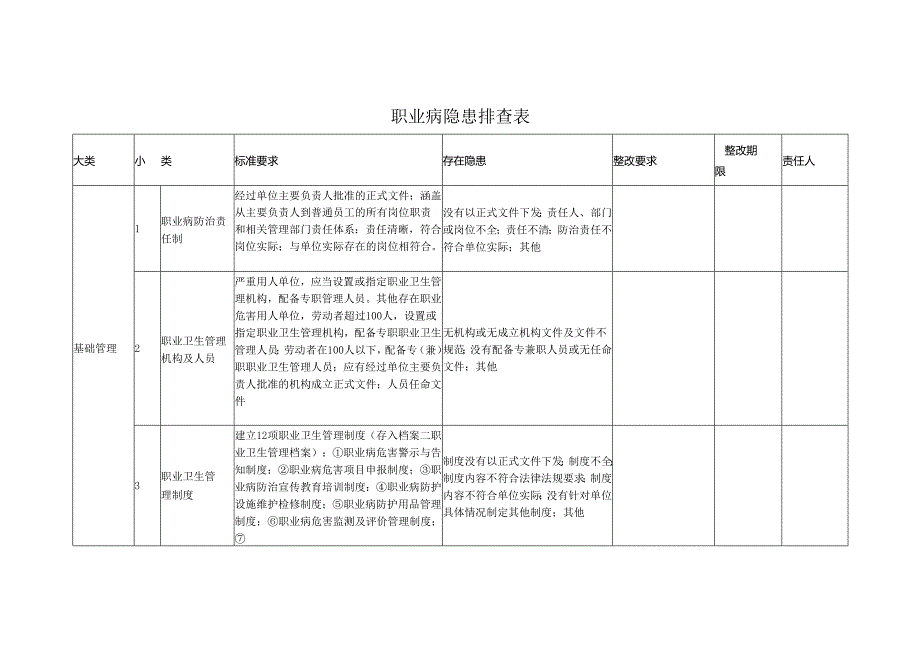 职业病隐患排查记录表模板.docx_第1页