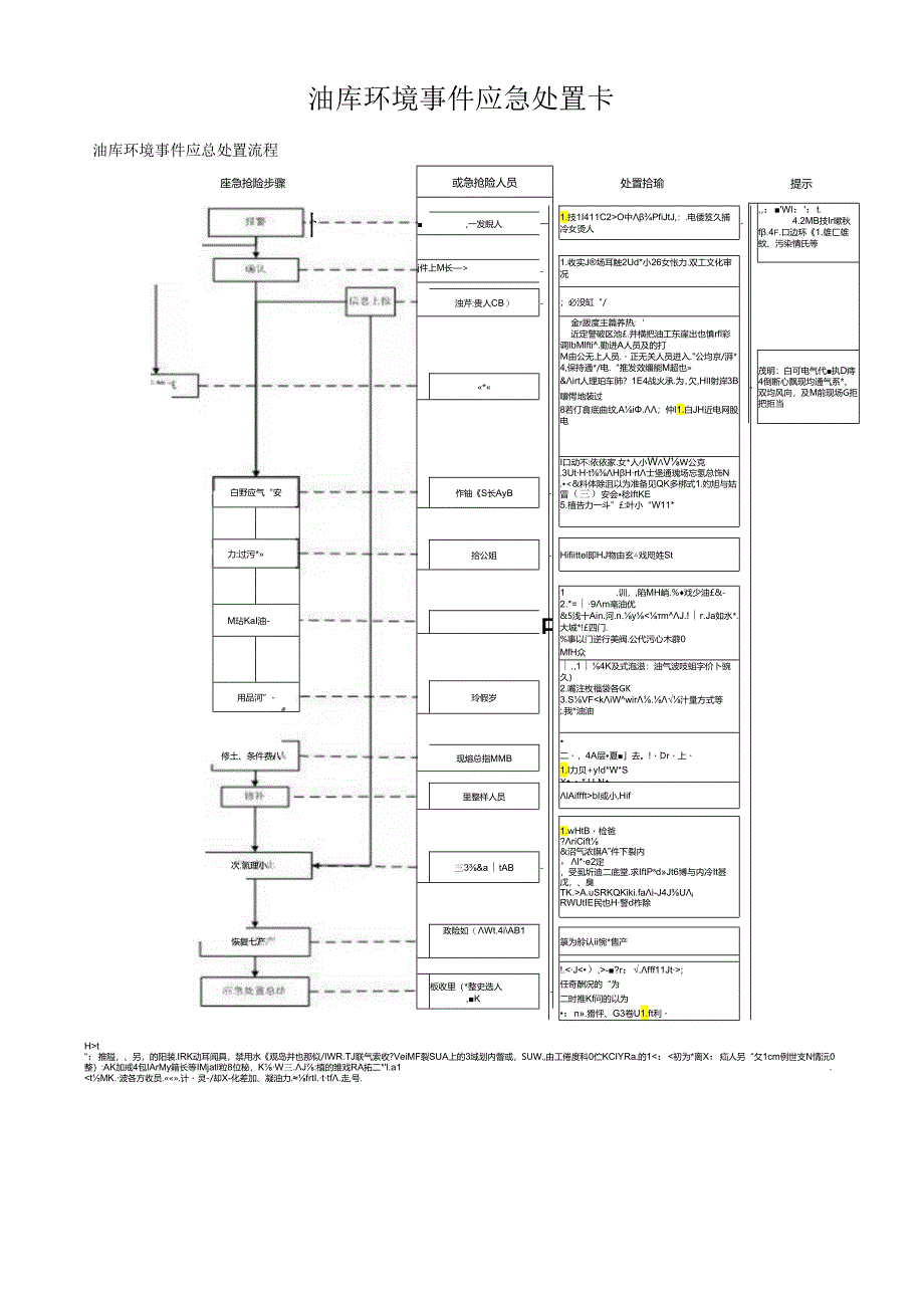 油库环境事件应急处置卡.docx_第1页