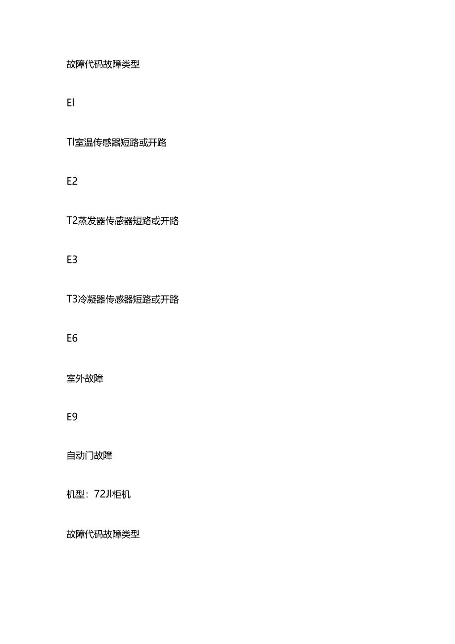 美的柜机空调系统常见故障分析全套.docx_第2页