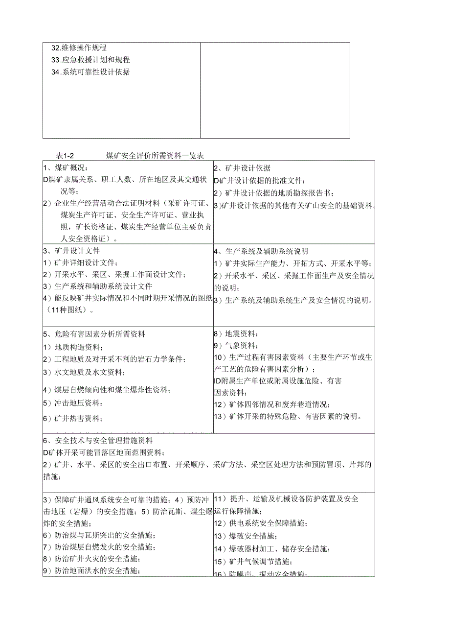 安全评价报告编写.docx_第2页