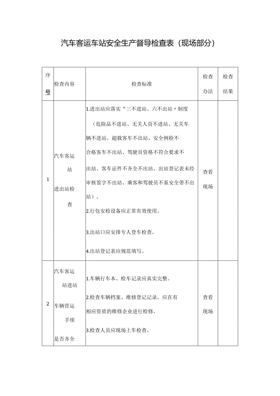 汽车客运车站安全生产督导检查表模板.docx_第1页