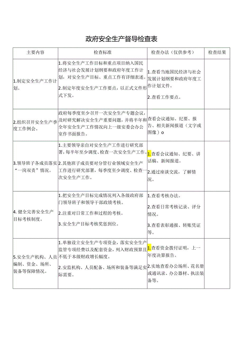 政府安全生产督导检查表模板.docx_第1页