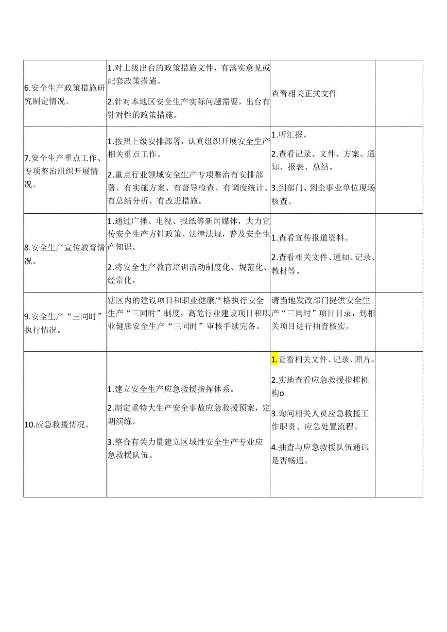 政府安全生产督导检查表模板.docx_第2页