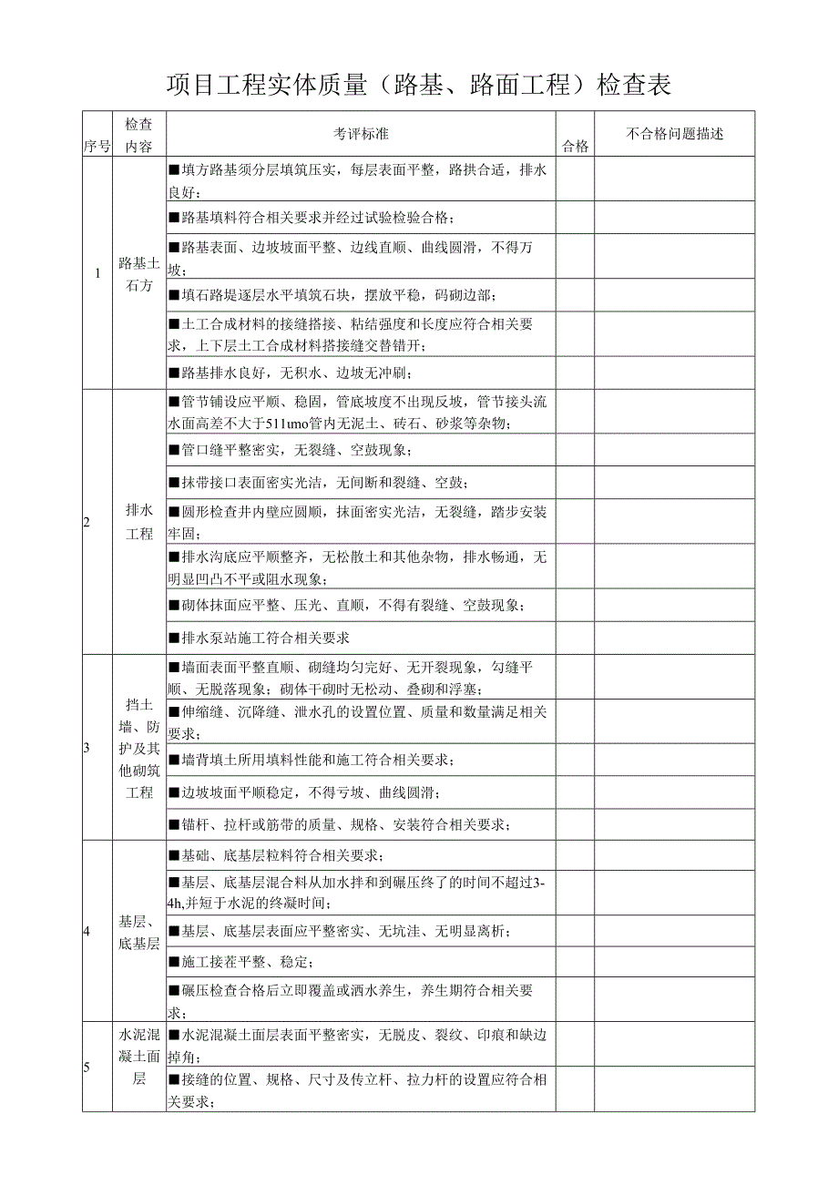 项目工程实体质量（路基、路面工程）检查表.docx_第1页