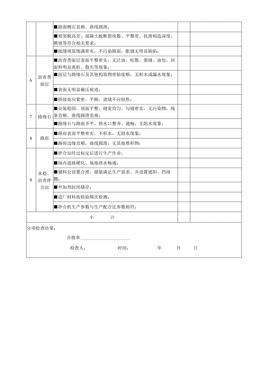 项目工程实体质量（路基、路面工程）检查表.docx_第2页