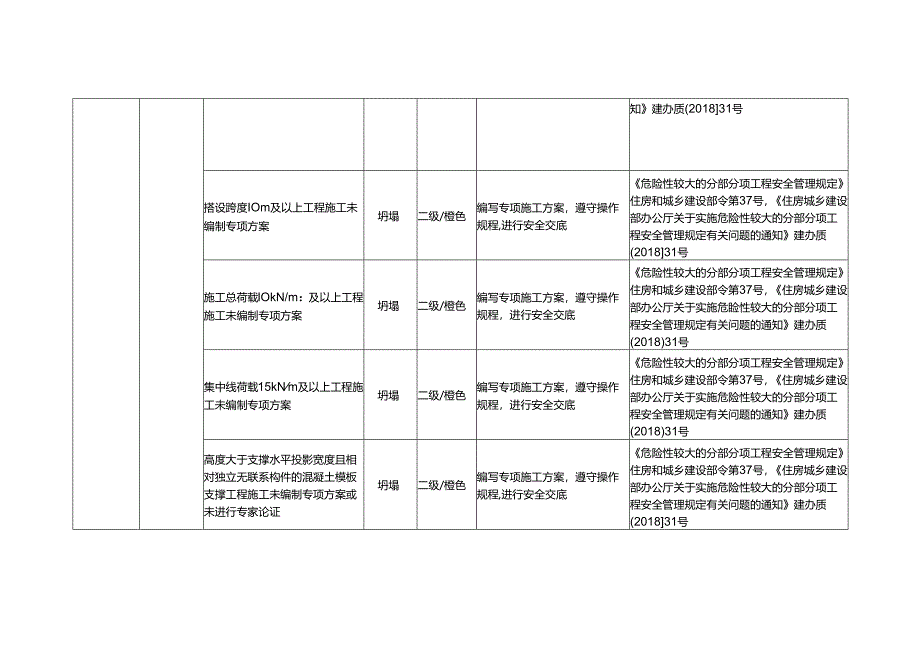 模板工程风险辨识及防范措施.docx_第3页