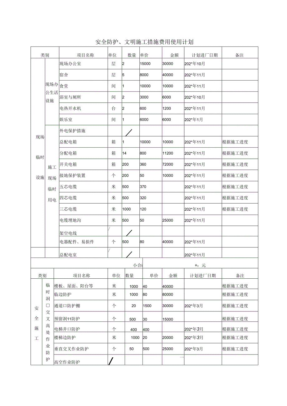 安全防护文明施工措施费用使用计划.docx_第3页