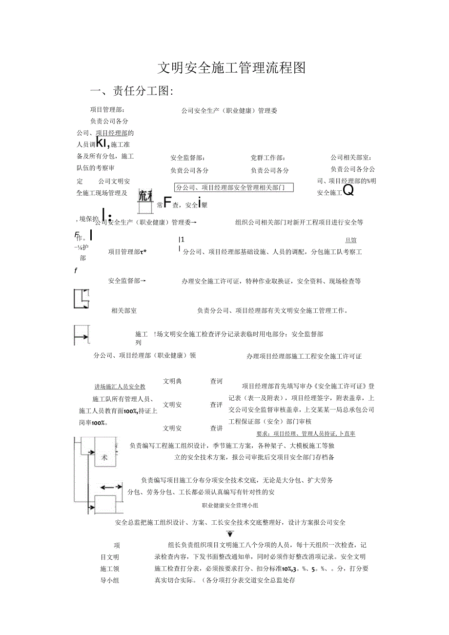 文明施工安全管理流程图（9页）.docx_第1页