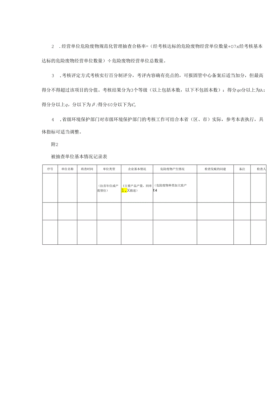 危险废物规范化管理督查考核工作评级指标.docx_第2页