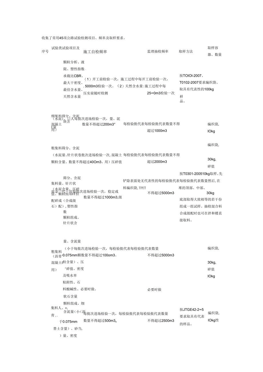 常用公路试验检测项目与试验检测频率汇总（表式+文字）.docx_第1页