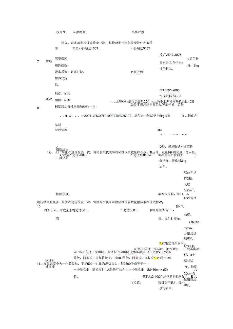 常用公路试验检测项目与试验检测频率汇总（表式+文字）.docx_第2页