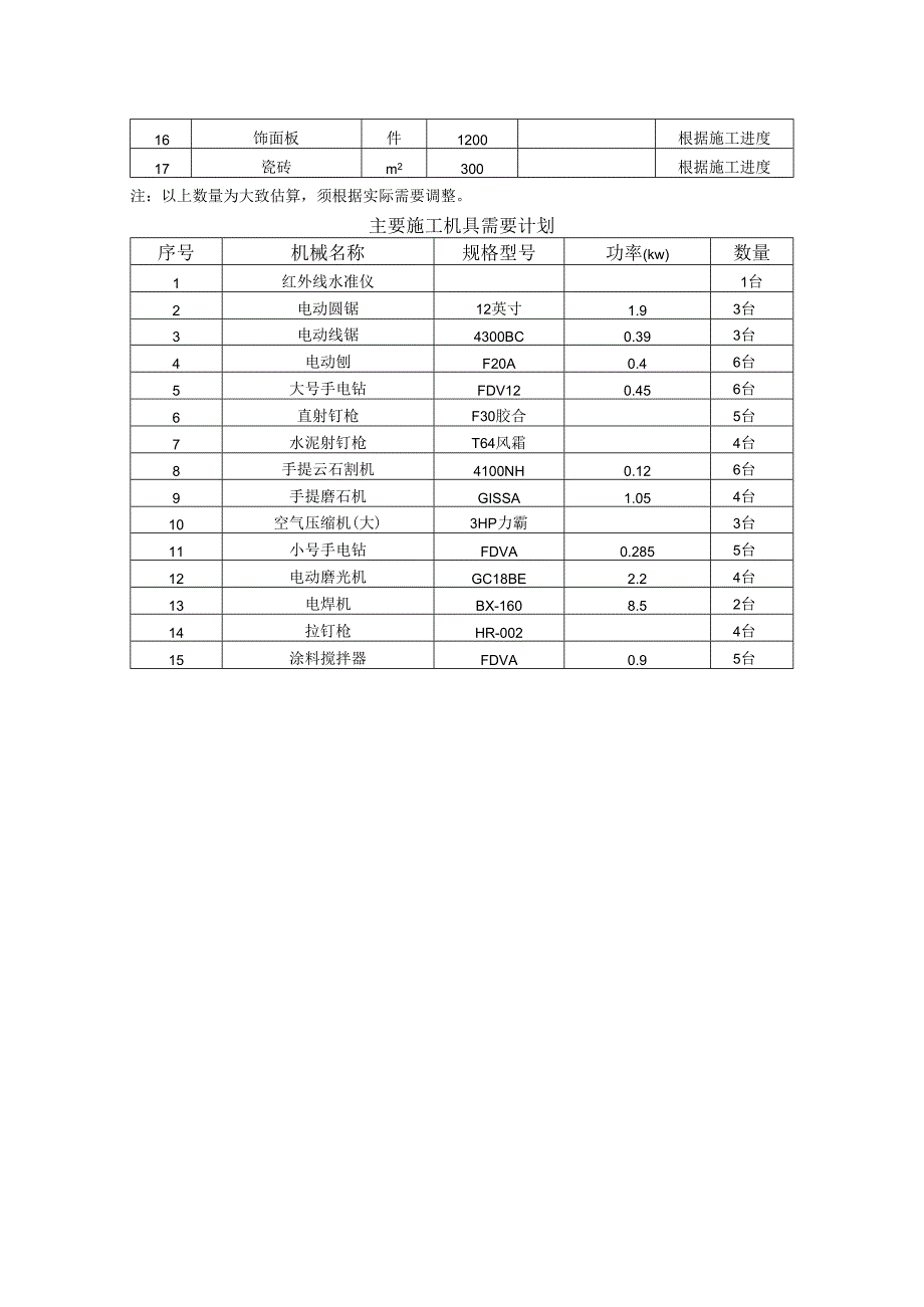 工程保修计划.docx_第2页