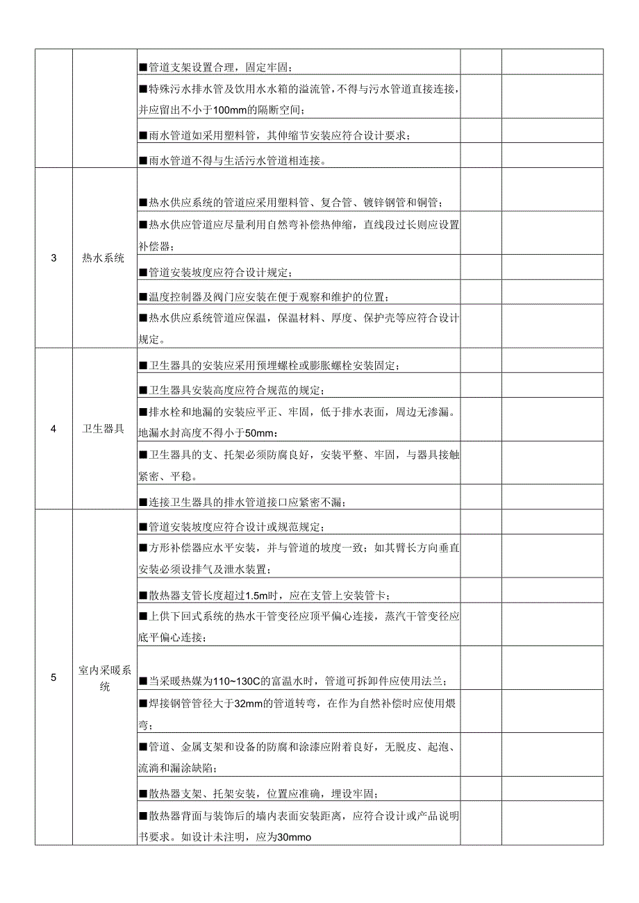 项目工程实体质量（水电安装）检查表.docx_第2页