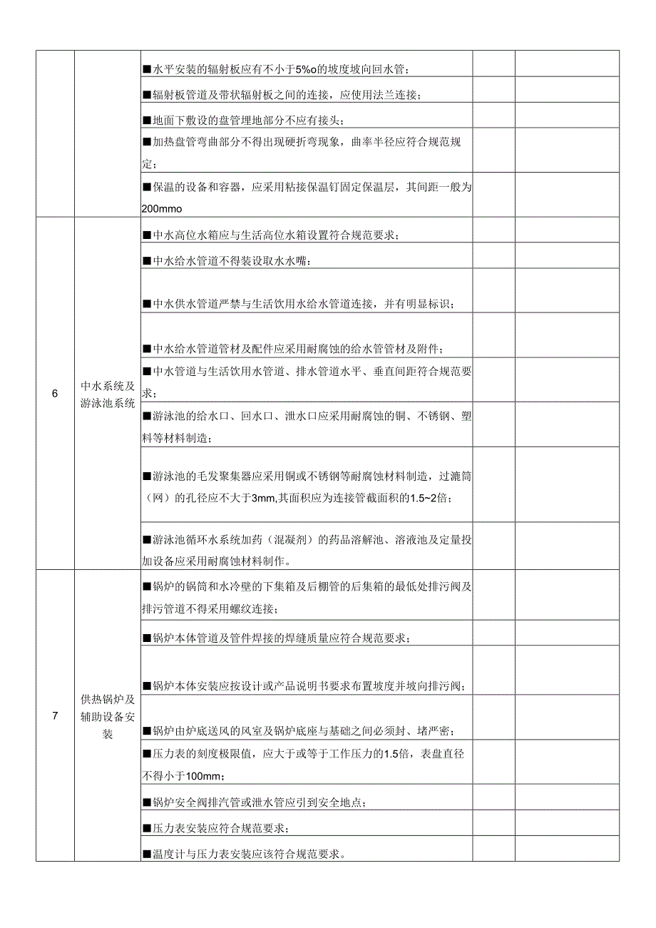 项目工程实体质量（水电安装）检查表.docx_第3页