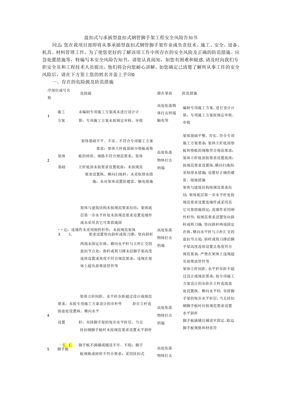 盘扣式与承插型盘扣式钢管脚手架工程安全风险告知书.docx_第1页