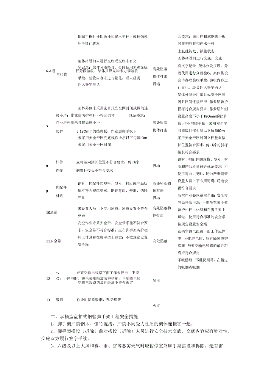 盘扣式与承插型盘扣式钢管脚手架工程安全风险告知书.docx_第2页