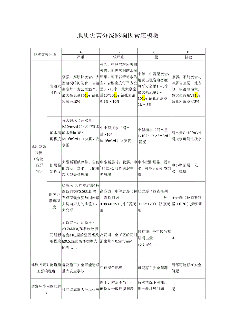 地质灾害分级影响因素表模板.docx_第1页