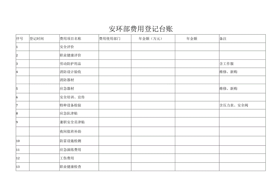 安环部费用登记台账.docx_第1页