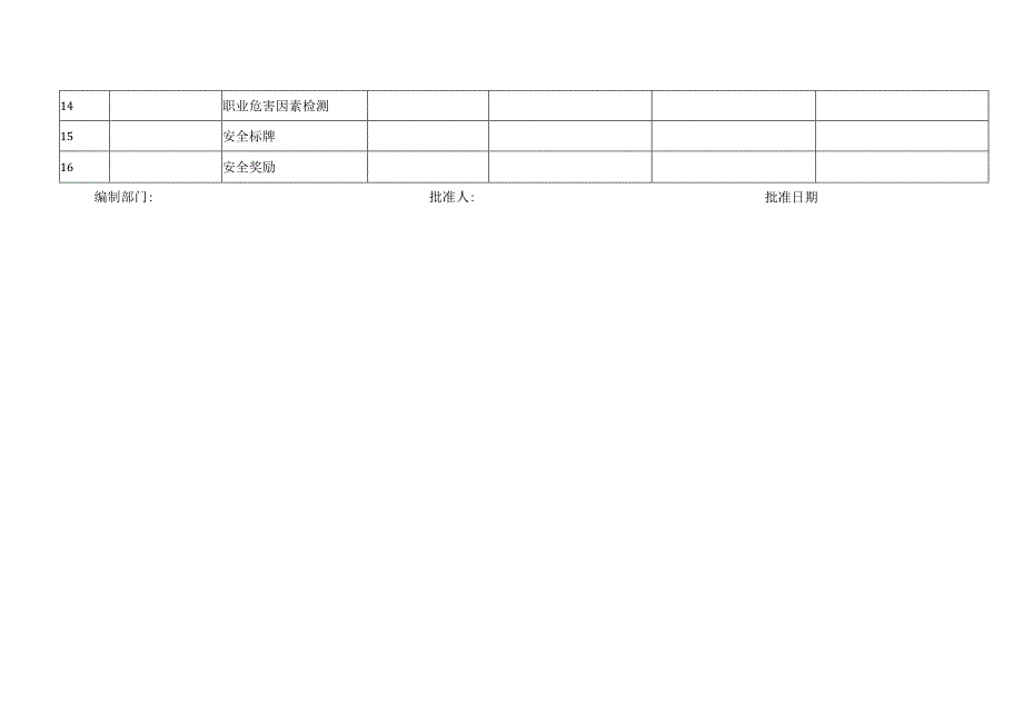 安环部费用登记台账.docx_第2页