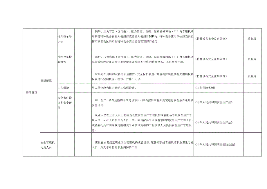 啤酒酿造企业事故隐患自查标准.docx_第2页