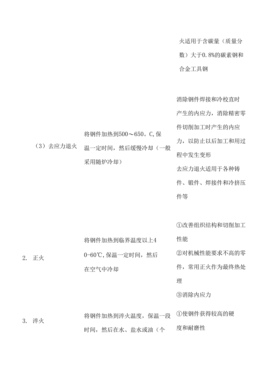 钢铁材料的一般热处理工艺汇总.docx_第2页