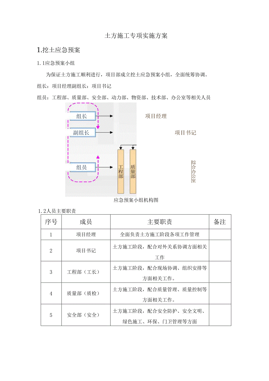 土方施工专项实施方案.docx_第1页