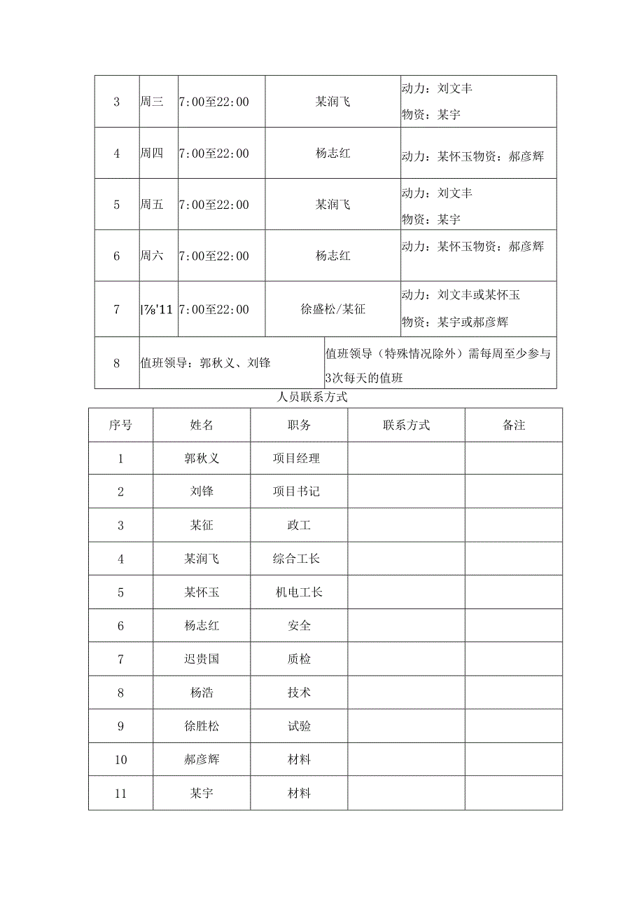 土方施工专项实施方案.docx_第3页