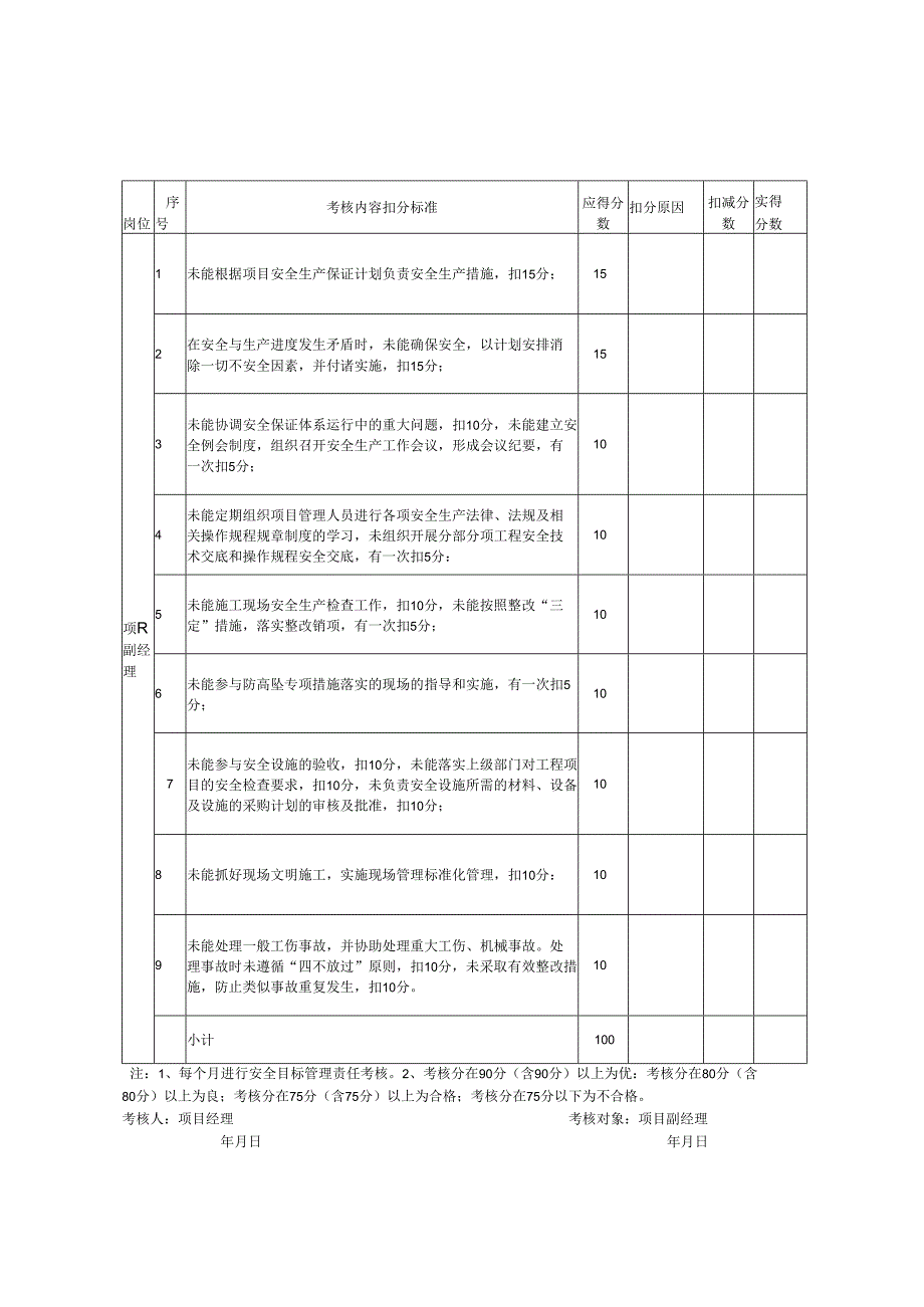 项目部安全生产责任制考核表（管理人员）.docx_第3页