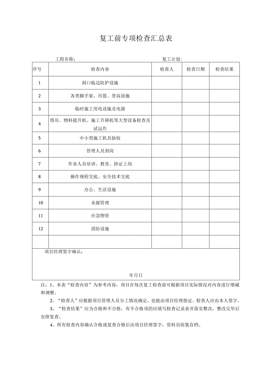 复工前专项检查汇总表.docx_第1页