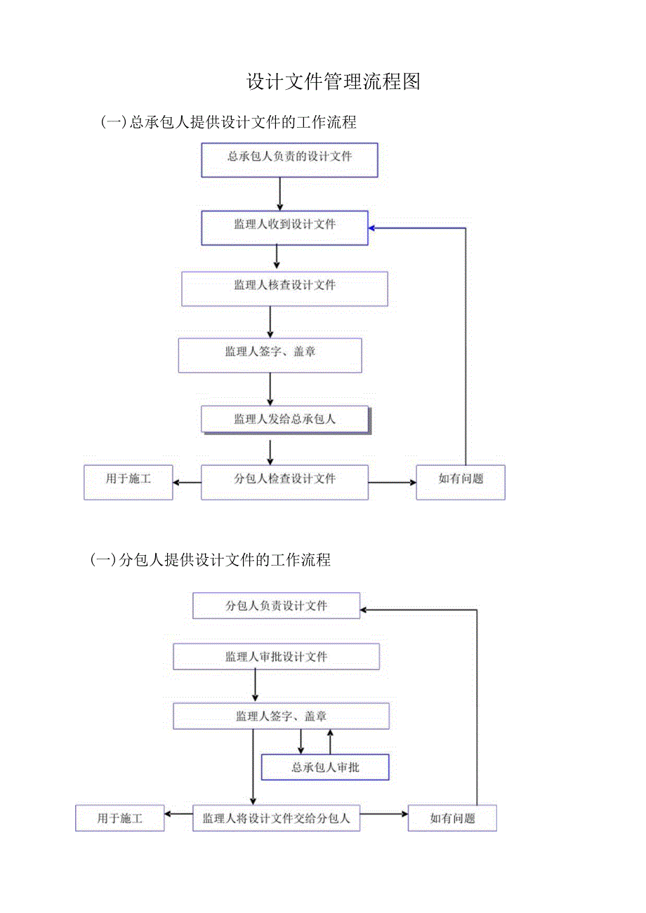 设计文件管理流程图.docx_第1页