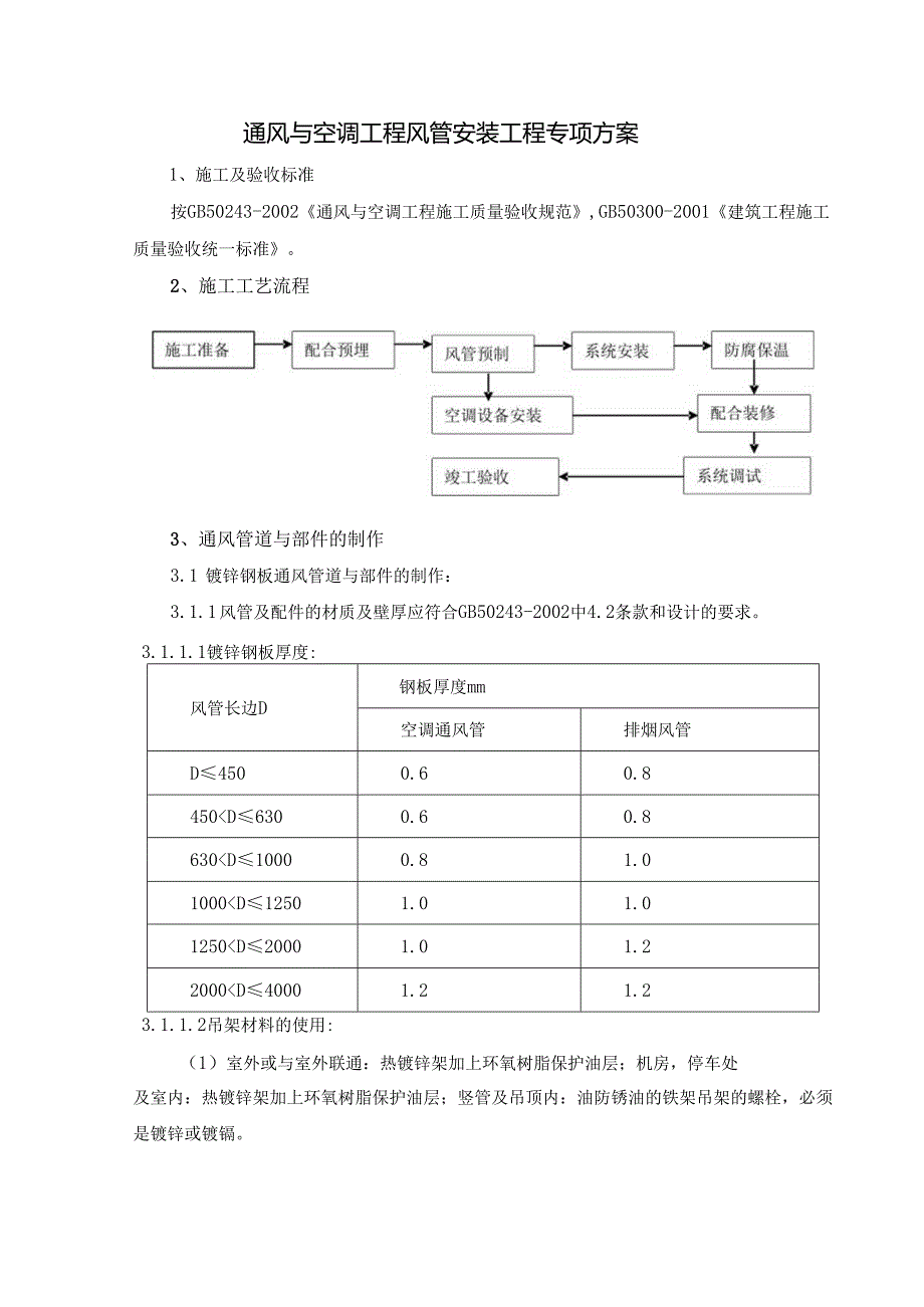 通风与空调工程风管安装工程专项方案.docx_第1页