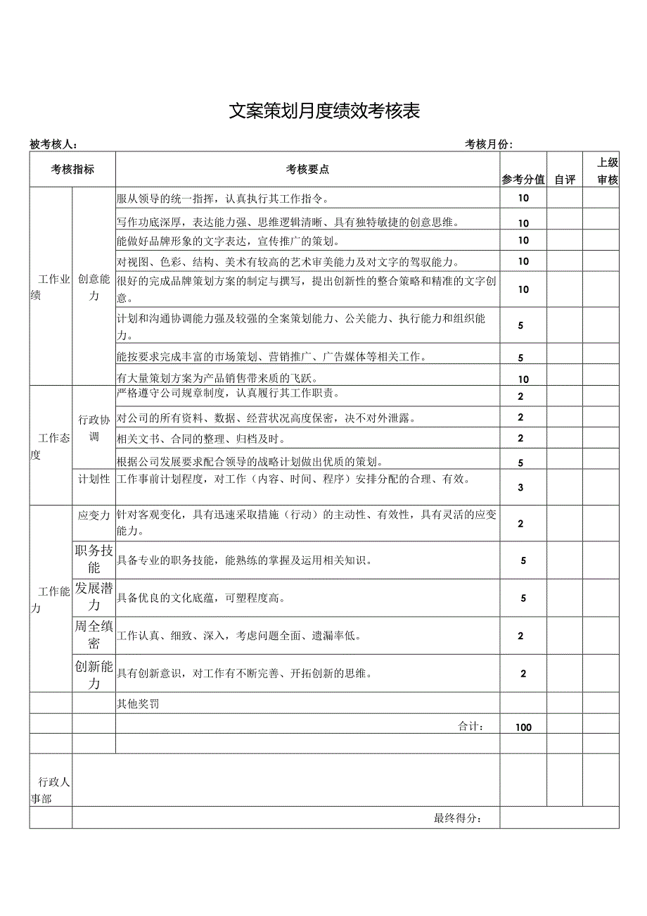 文案策划月度绩效考核表.docx_第1页