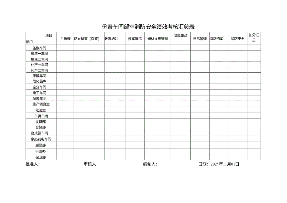 消防安全绩效考核汇总表（样表1）.docx_第1页