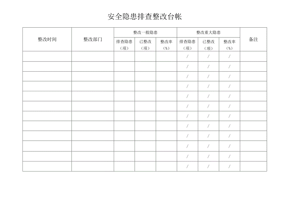 安全隐患排查整改台帐.docx_第1页