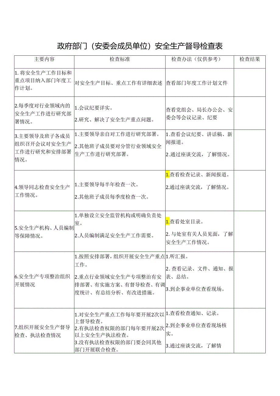 政府部门（安委会成员单位）安全生产督导检查表模板.docx_第1页