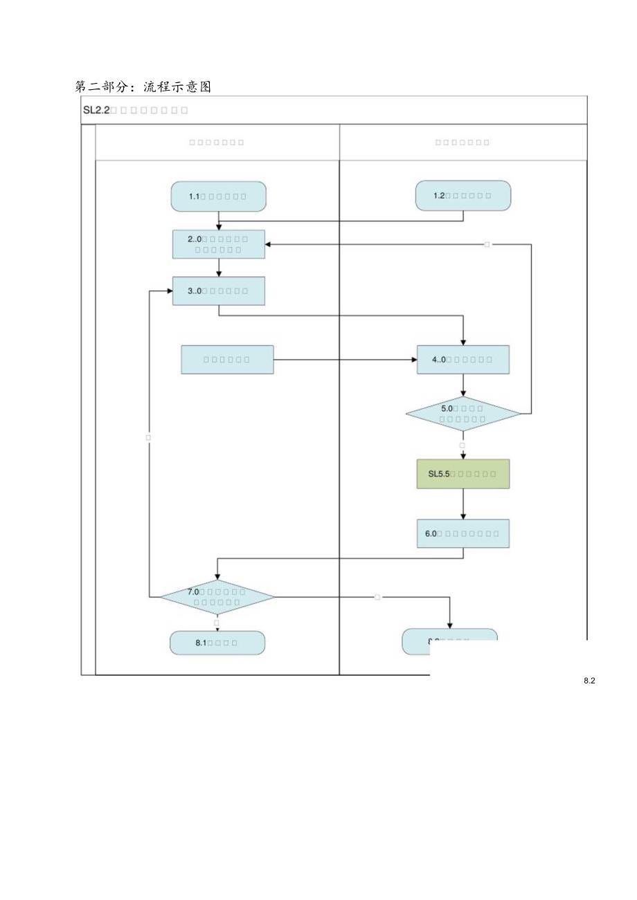 场站运行调度.docx_第2页