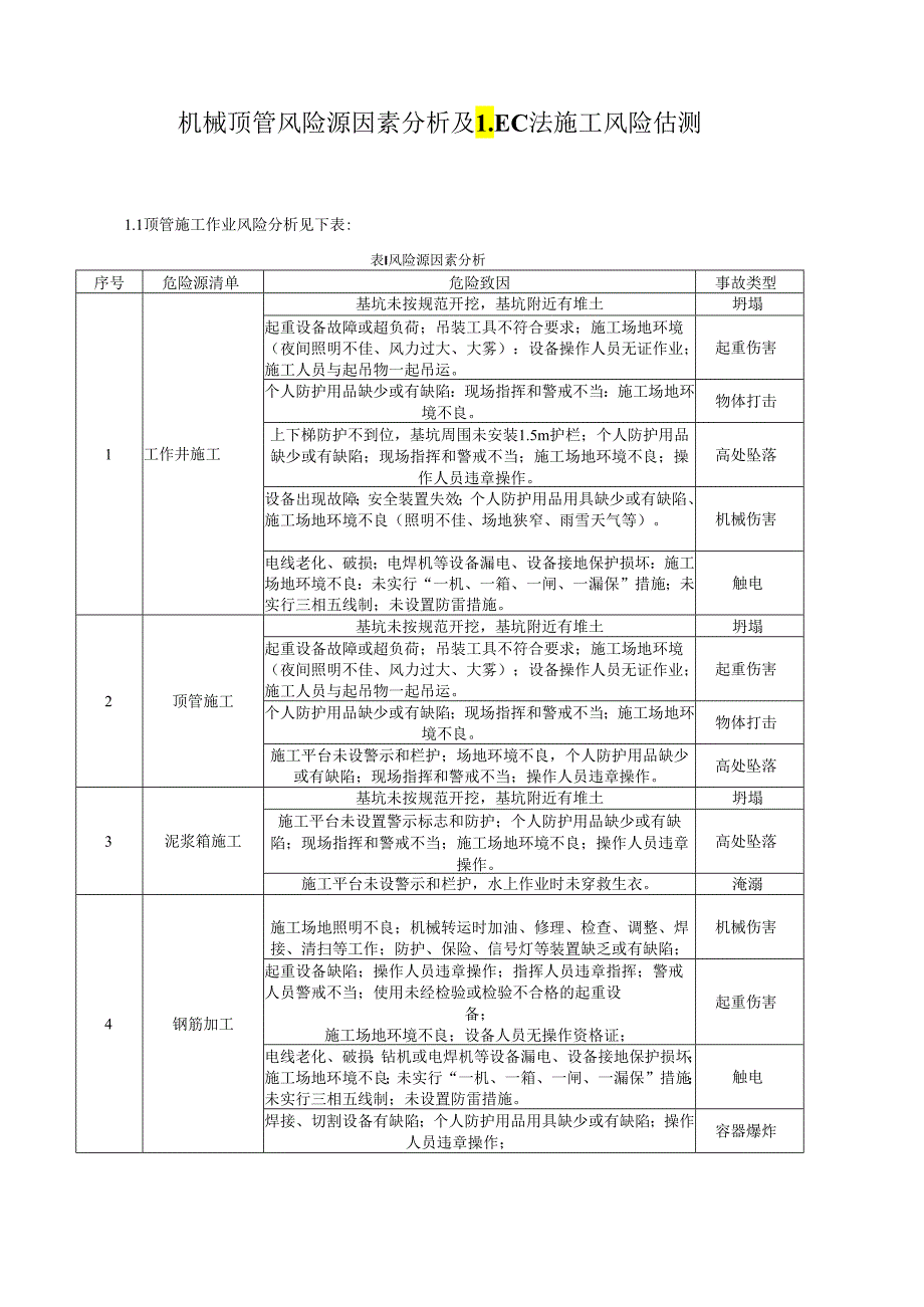 机械顶管风险源因素分析及LEC法施工风险估测.docx_第1页