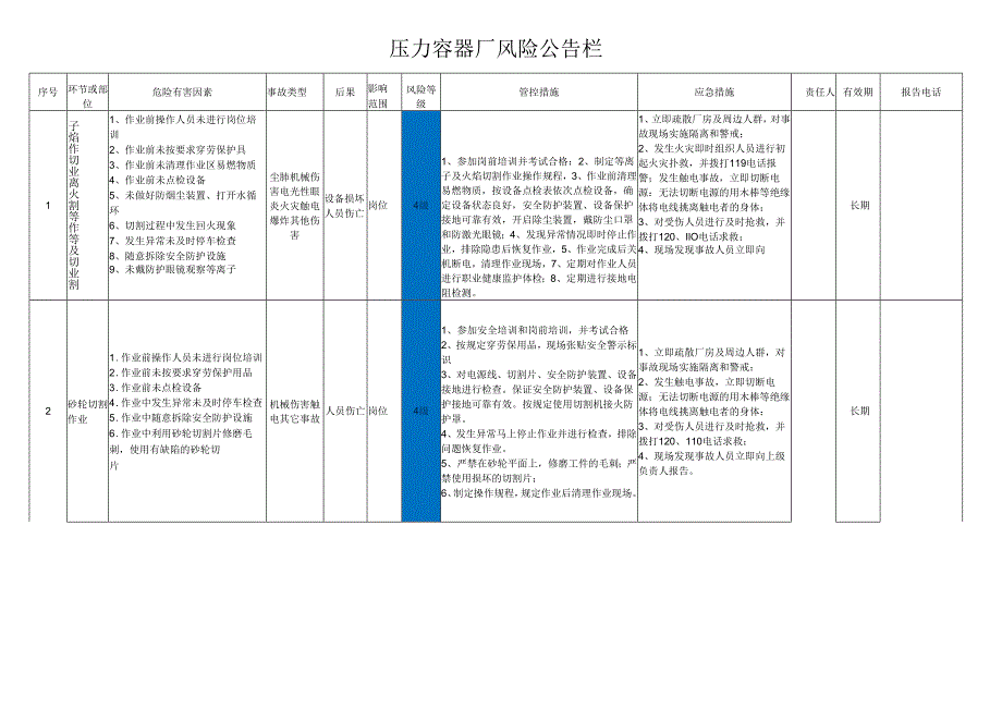 压力容器厂风险公告栏.docx_第1页