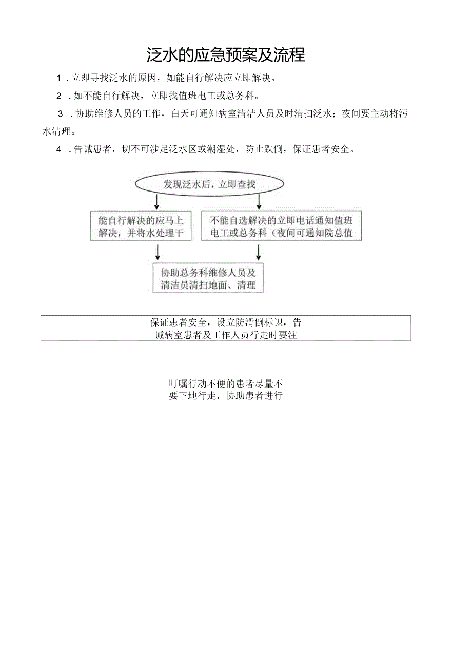 泛水的应急预案及流程.docx_第1页