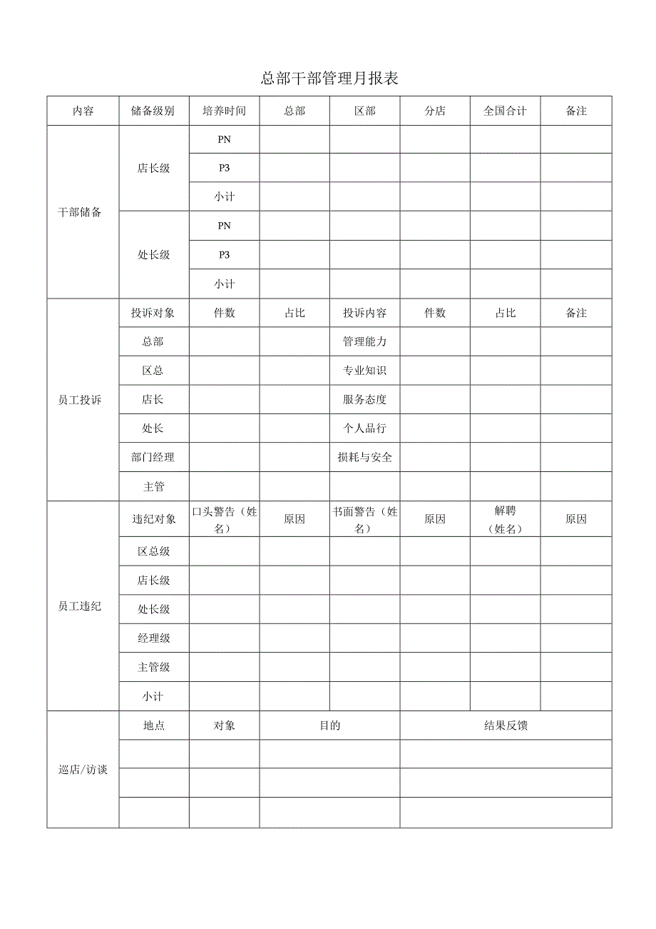 总部干部管理月报表.docx_第1页